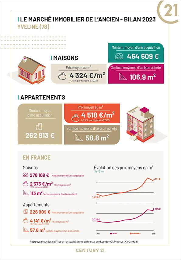 Immobilier - CENTURY 21 S.L.P. Immobilier - marché immobilier ancien, prix, maisons, estimer, vendre, acheter, louer, faire gérer, investir